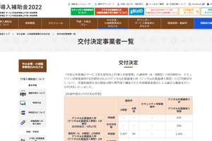 2023年1月18日に2022年度のIT導入補助金の採択結果がすべて出揃いました。参考までに2022年度の採択率を集計してみたいと思います。