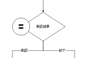 21Vianet 版 Office365 における Sharepoint ワークフローの作成。